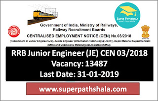 RRB Junior Engineer (JE) Recruitment CEN 03/2018 Out: 13487 Vacancy