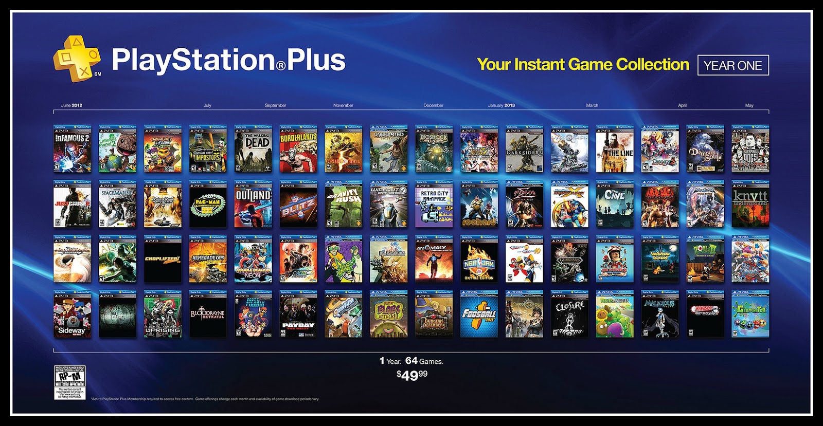 PS Plus ps4. PS Plus Deluxe список игр. Игры PLAYSTATION Plus collection. PS Plus на ps4 список игр. Games do com