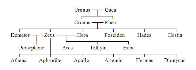 EL RINC N MITOL GICO QUI N ES ZEUS EL RINC N MITOL GICO QUI N ES ZEUS