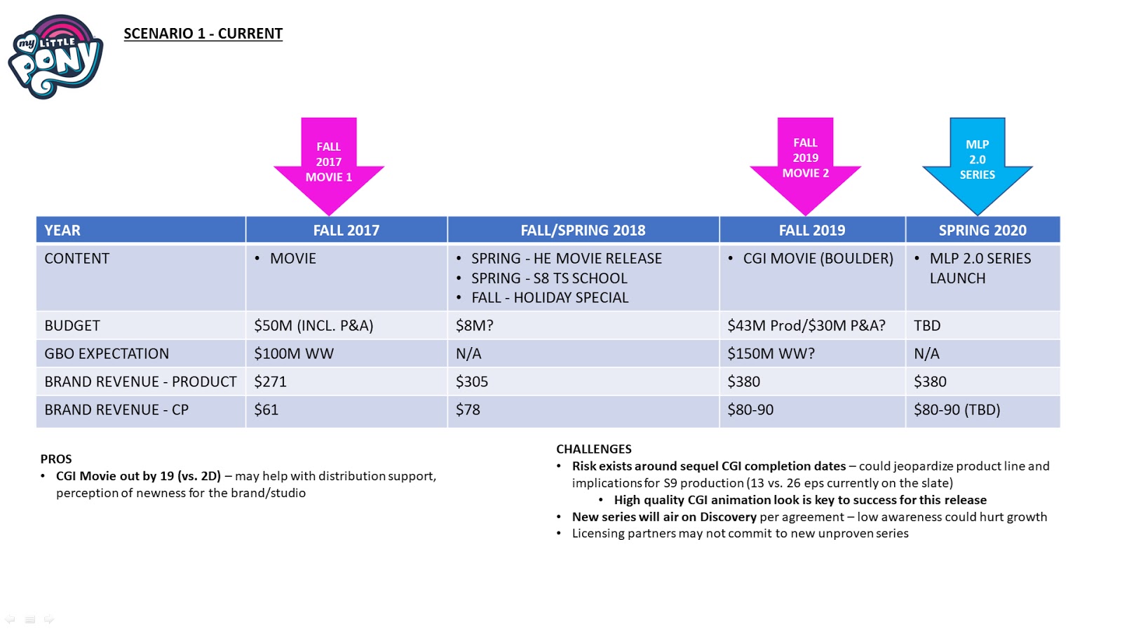 Holiday 2018 - Movie, reviews, trailers - Flicksconz