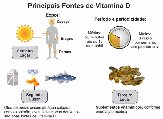  Vitamina D