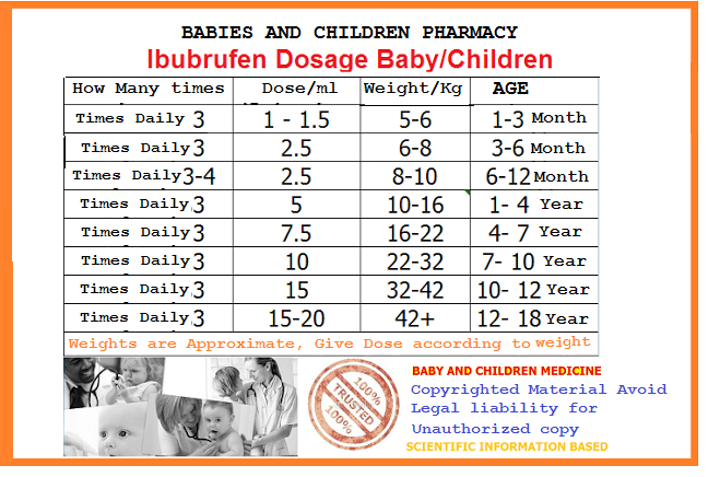 Ibuprofen Sirup (Ibuprofen-Dosis) Syrup für Säuglinge und Kinder, die