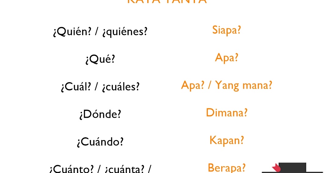 Aprender Espanol Belajar Bahasa Spanyol Espanol Basico Los Interrogativos Kata Tanya Dalam Bahasa Spanyol