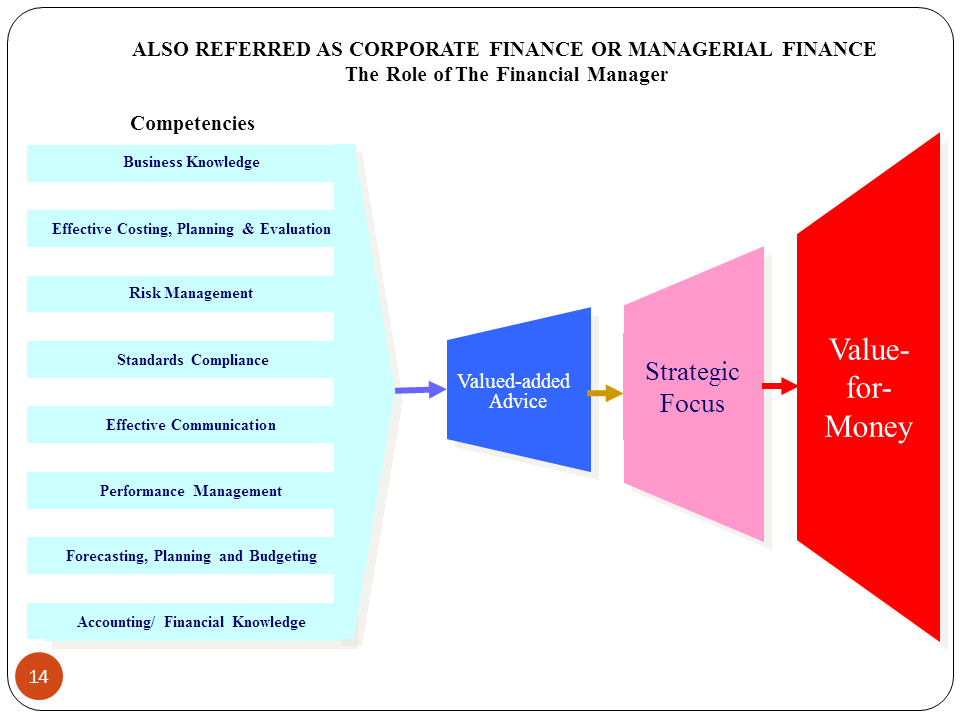 Financial management certification image