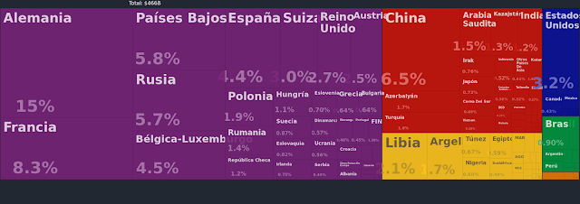 importaciones italia