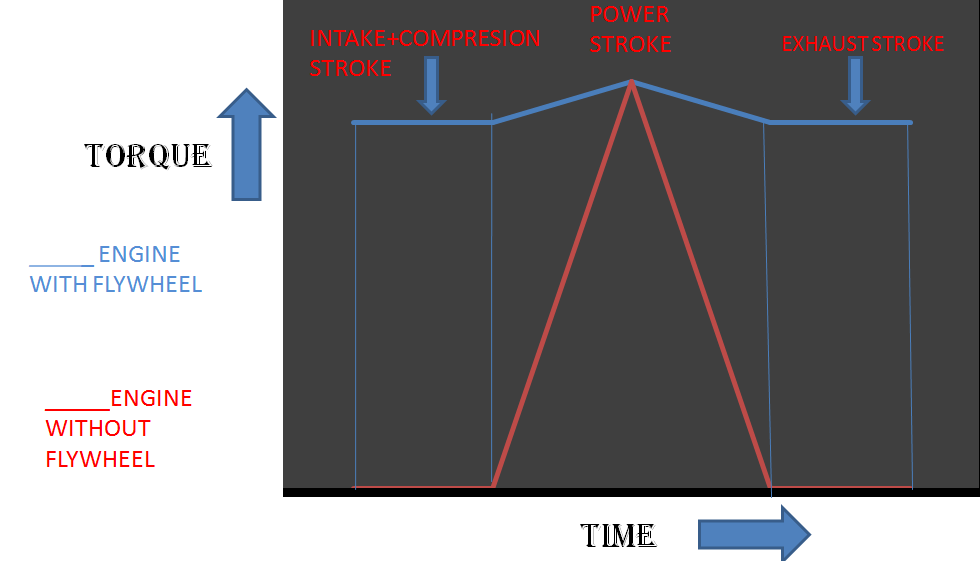 Flywheel Revolutionary Wheels