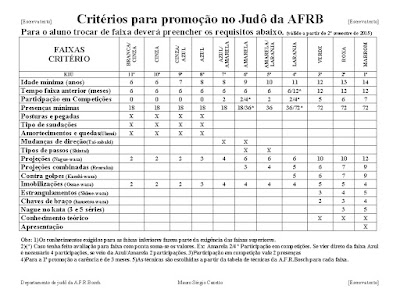 Informativo Campeonato Mundial de Veteranos e de Kata - FPJ - Federação  Paulista de Judô