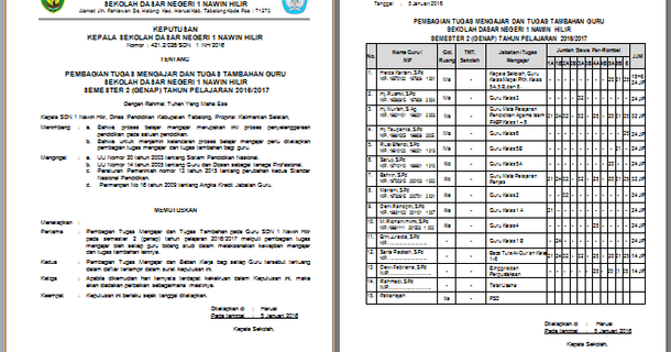 Contoh Sk Pembagian Tugas Mengajar Guru Arsip Guru