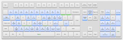 blender all shortcut keys blender all shortcut keys