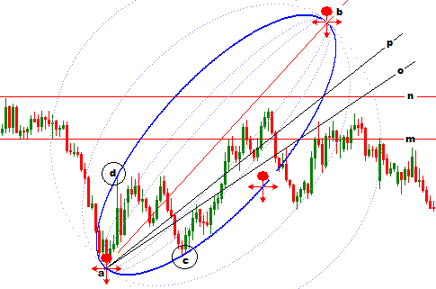 Technical Analysis With Fibonacci Ellipse Forex Trading For - 