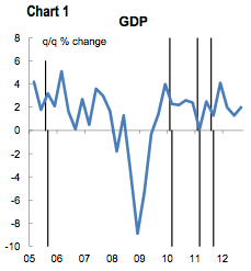 The Economic Impact of Hurricane Sandy