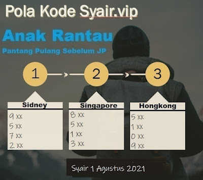 gambar togel sydney