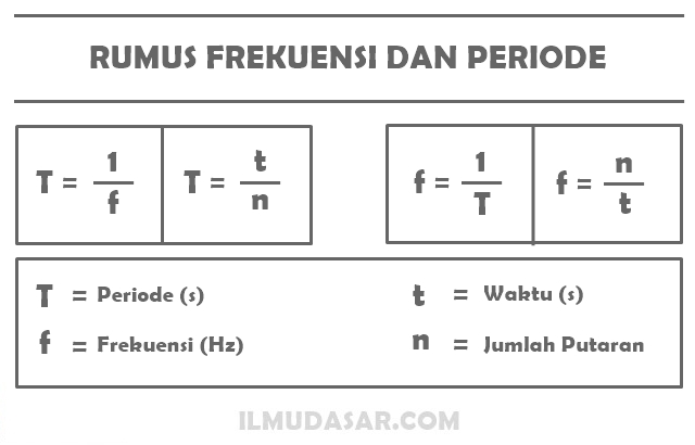 Bunyi Pengertian Sifat Syarat Jenis Rumus Cah Bunyi Pengertian Sifat Syarat Jenis Rumus Cah