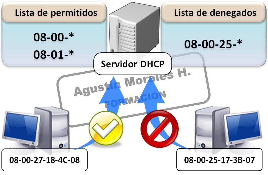 DHCP Caracter sticas Del Servicio DHCP En Windows 2008 Server