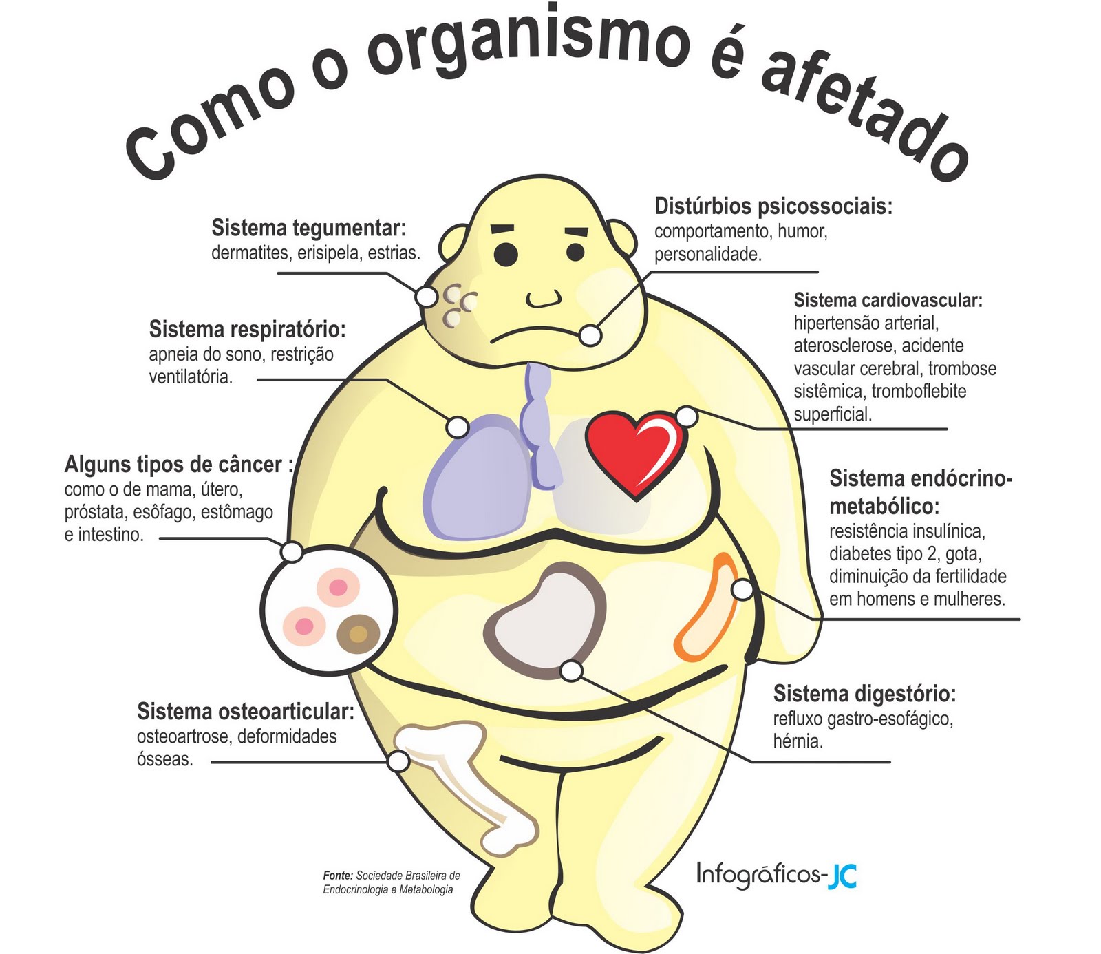 Que Fatores Influenciam Na Dilatação Que Um Corpo Irá Sofrer