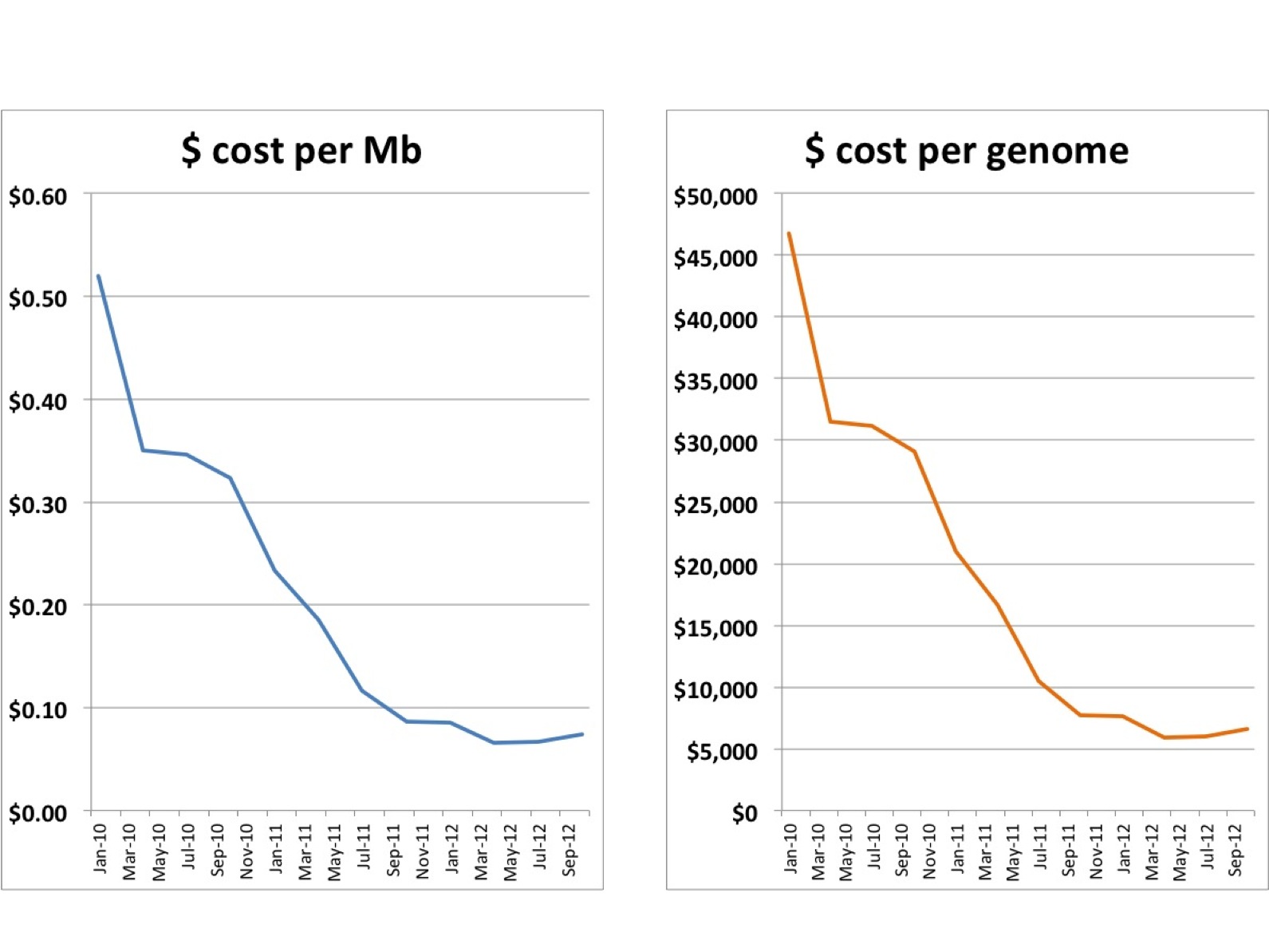 CoreGenomics The joy of grant funding for NGS