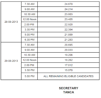 Anna Univeristy Counselling Schedule