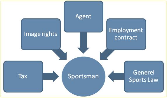 Uniform Athlete Agents Act 37