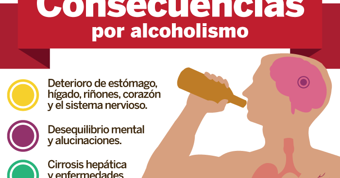 Los Efectos Perjudiciales Del Alcohol En Nuestra Salud Cestefania | My ...