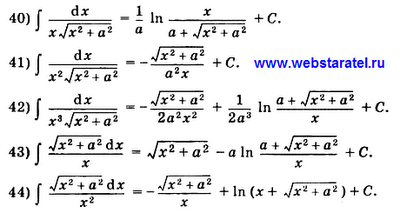 Таблица интегралов. Вычисление интегралов с корнями в виде дроби. Математика для блондинок.