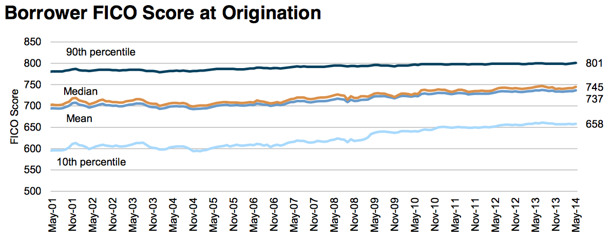 America's Stalling Housing Market