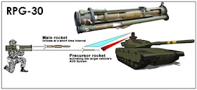 Military Analysis