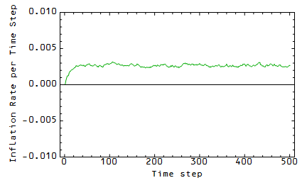 Information Transfer Economics: May 2013