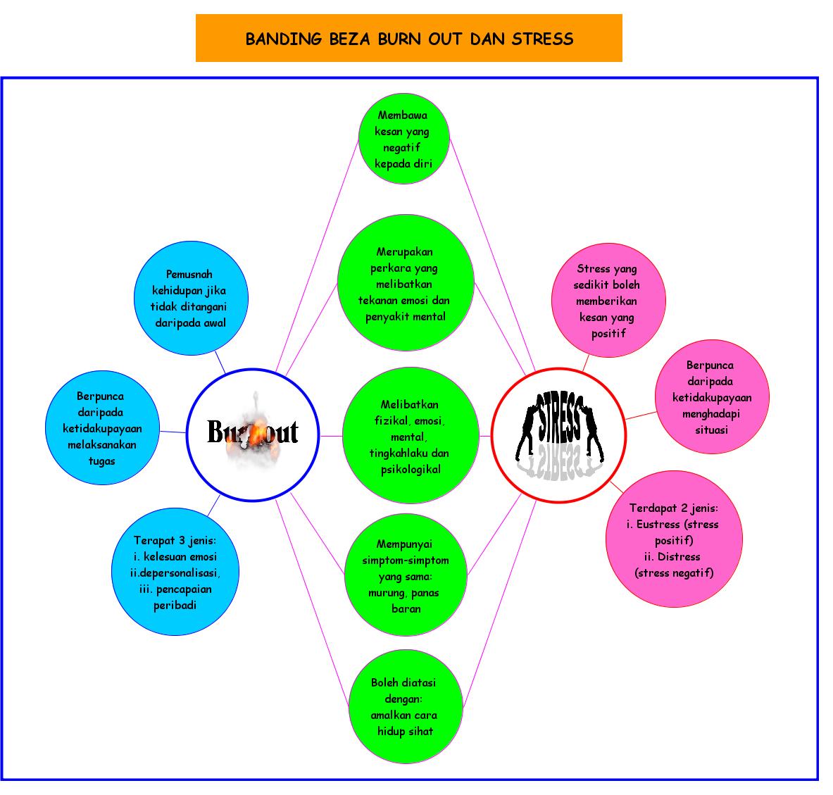 Banding Beza Jenis Penulisan Coggle Diagram vrogue.co