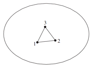 On the shape functions and their requirements: On the shape functions ...