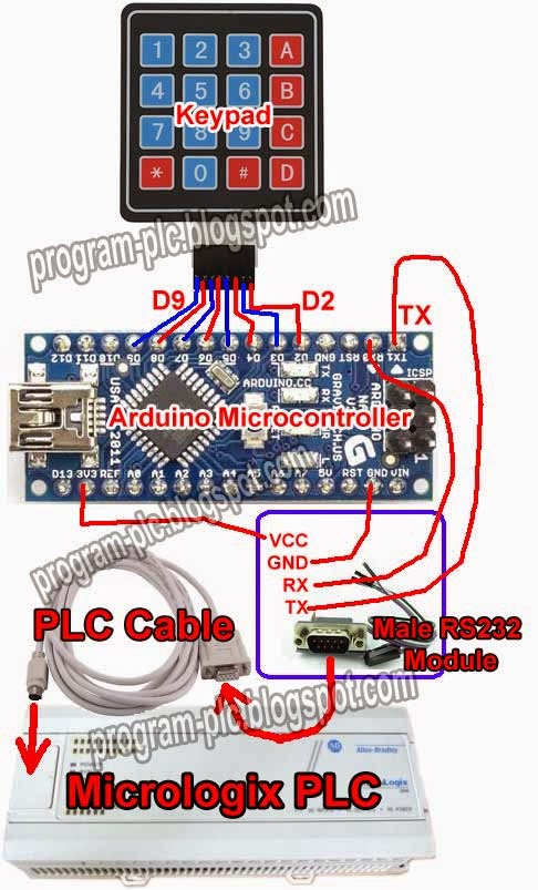 How to Communication between Allen Bradley PLC and Arduino Microcontroller