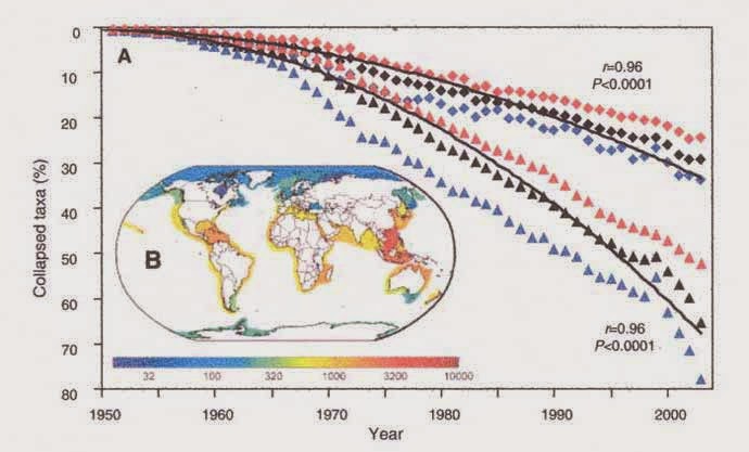 FishDecline