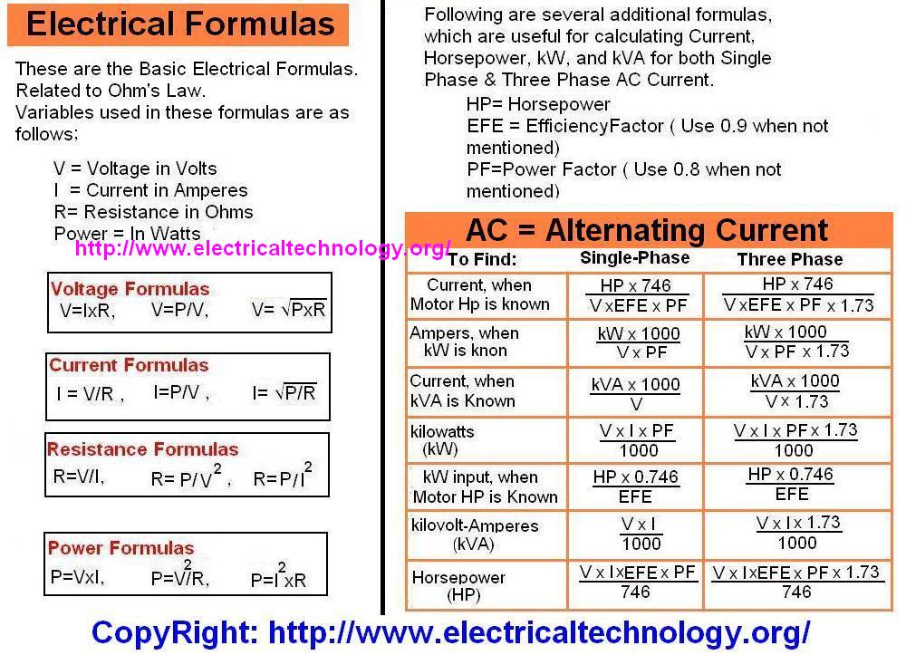 Latest Jobs And Engineering Materials BASIC FORMULAS IN ELECTRICAL 