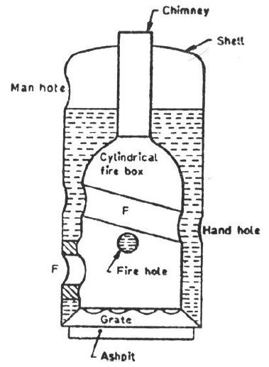 Steam Boiler: Simple Vertical Boiler aquastat control wiring schematic 