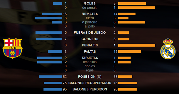 estadísticas de real madrid contra liverpool fc