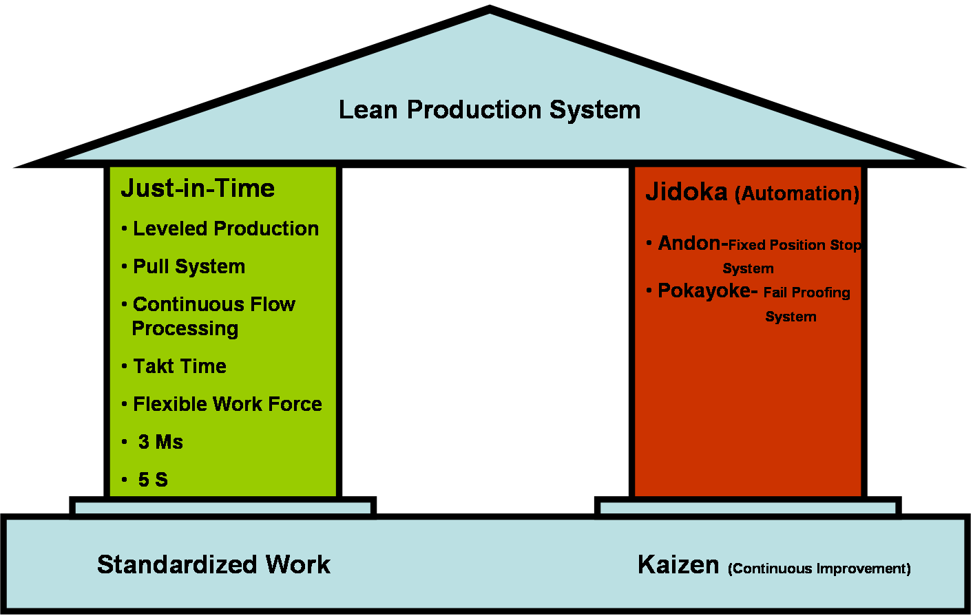 just in time toyota production system & lean manufacturing #2