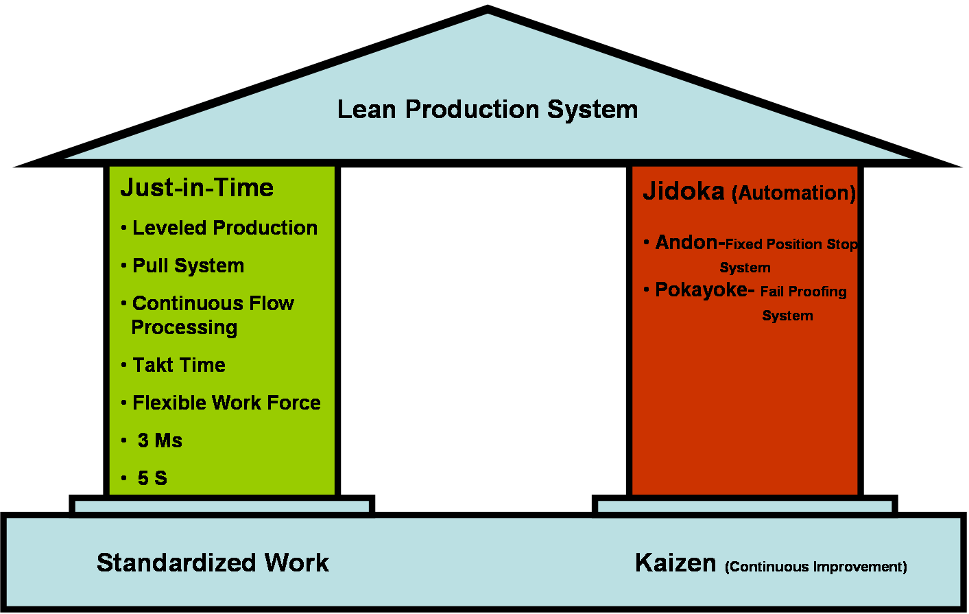 just in time production system toyota #5