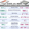 Perbedaan Hard Disc Drive (HDD) dan Solid State Drive (SSD)