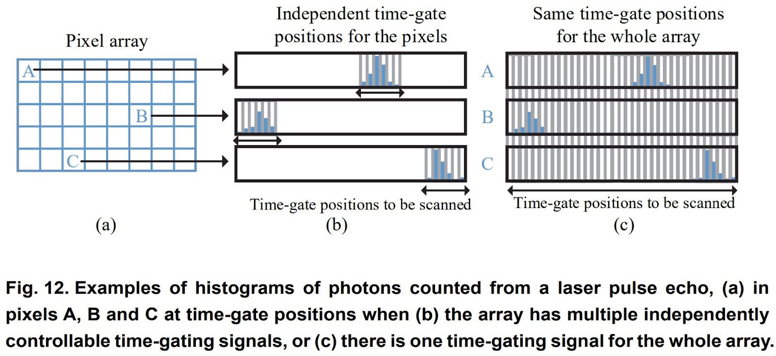 Sensor array thesis 08 picture