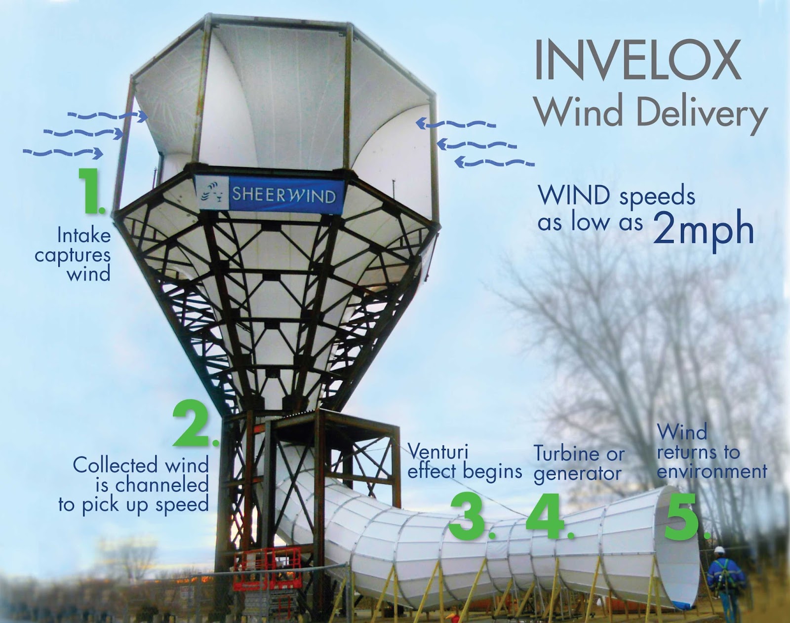 Funny Looking Tower Generates 600% More Electrical Energy Than Traditional Wind Turbines