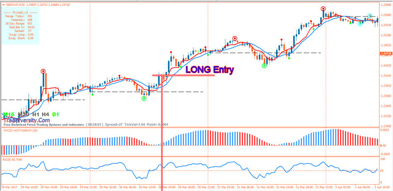 Forex-Semafor-MACD-BUY