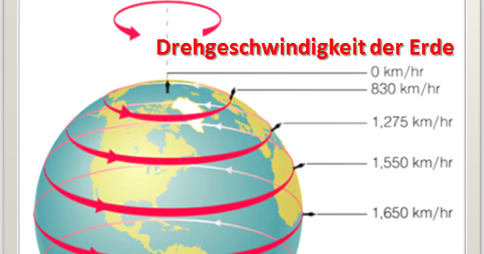Erde Geschwindigkeit Um Die Sonne Eggetsberger-Info, Blogger, Blog: Mit welcher Geschwindigkeit dreht