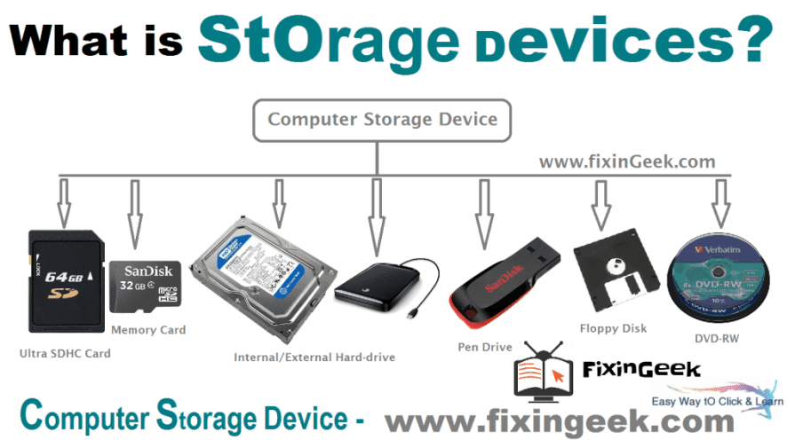 What are 2 types of storage devices?