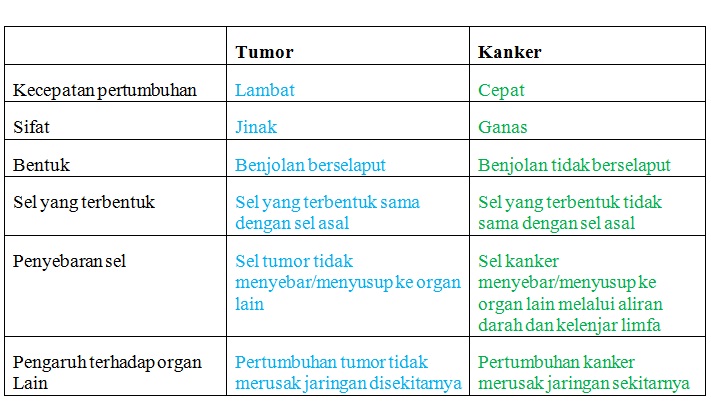 Tumor перевод на русский. Tumor suppressor gene. Гены супрессоры. Tumor перевод на русский. Malignant neoplasms are characterized by the following features:.