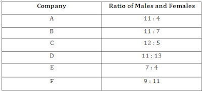 Night Class: Quantitative Aptitude Questions for IBPS RRB and IBPS PO 2017 |_6.1