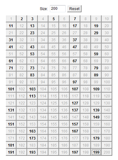 All Prime Numbers To 200 | Search Results | Calendar 2015