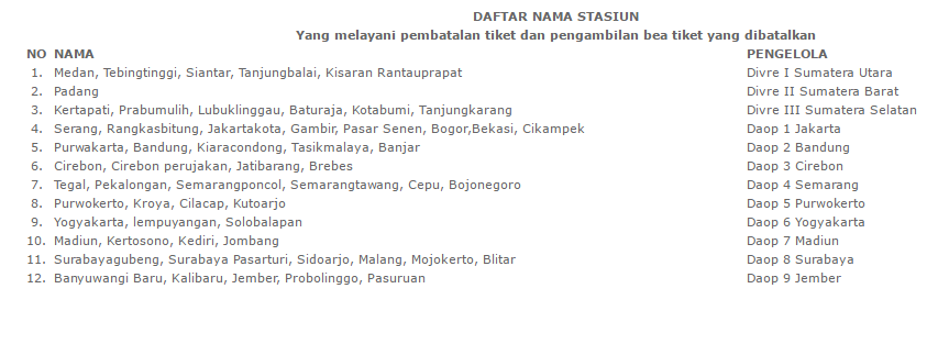 daftar nama stasiun