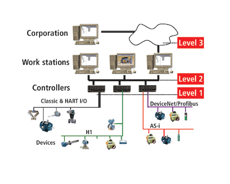 What Is Distributed Control System Dcs Electrical