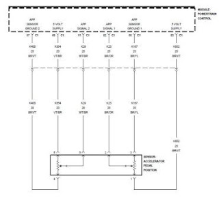 P2122, P2127 Accelerator Pedal Position Sensor 1 and 2 Circuit Low