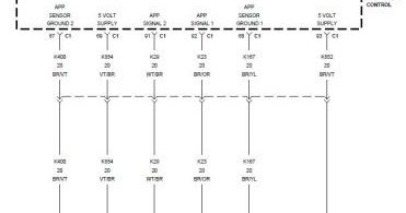 P2122, P2127 Accelerator Pedal Position Sensor 1 and 2 Circuit Low