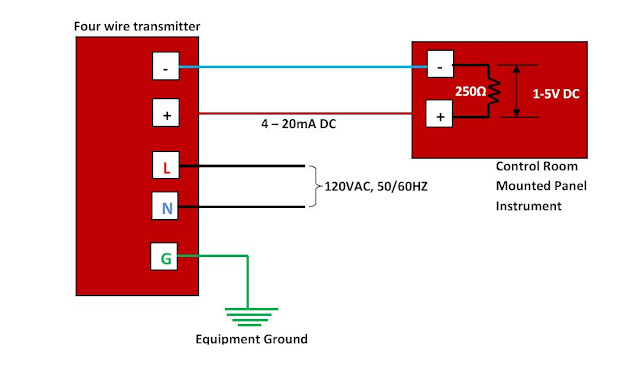 4 - 20mA Transmitter Wiring Types: 2 -Wire, 3 - Wire & 4 - Wire